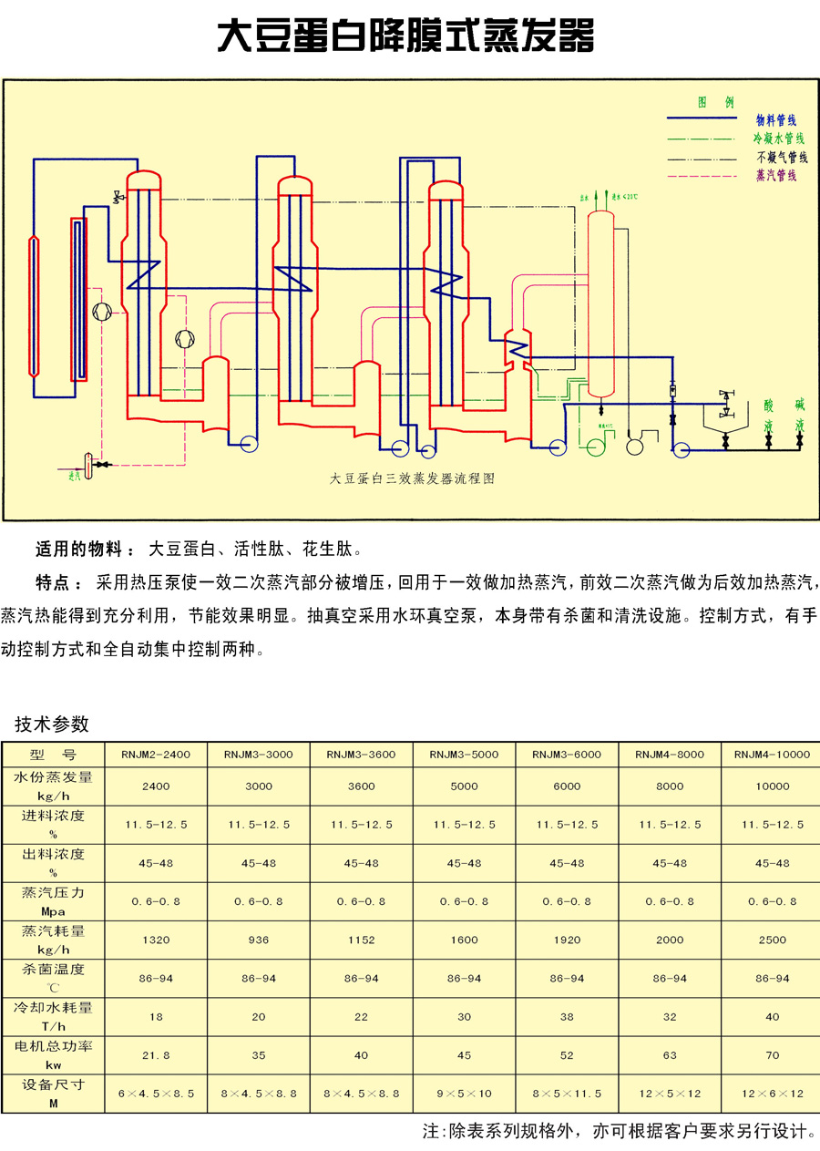 食品機械設(shè)備,大豆蛋白降膜式蒸發(fā)器