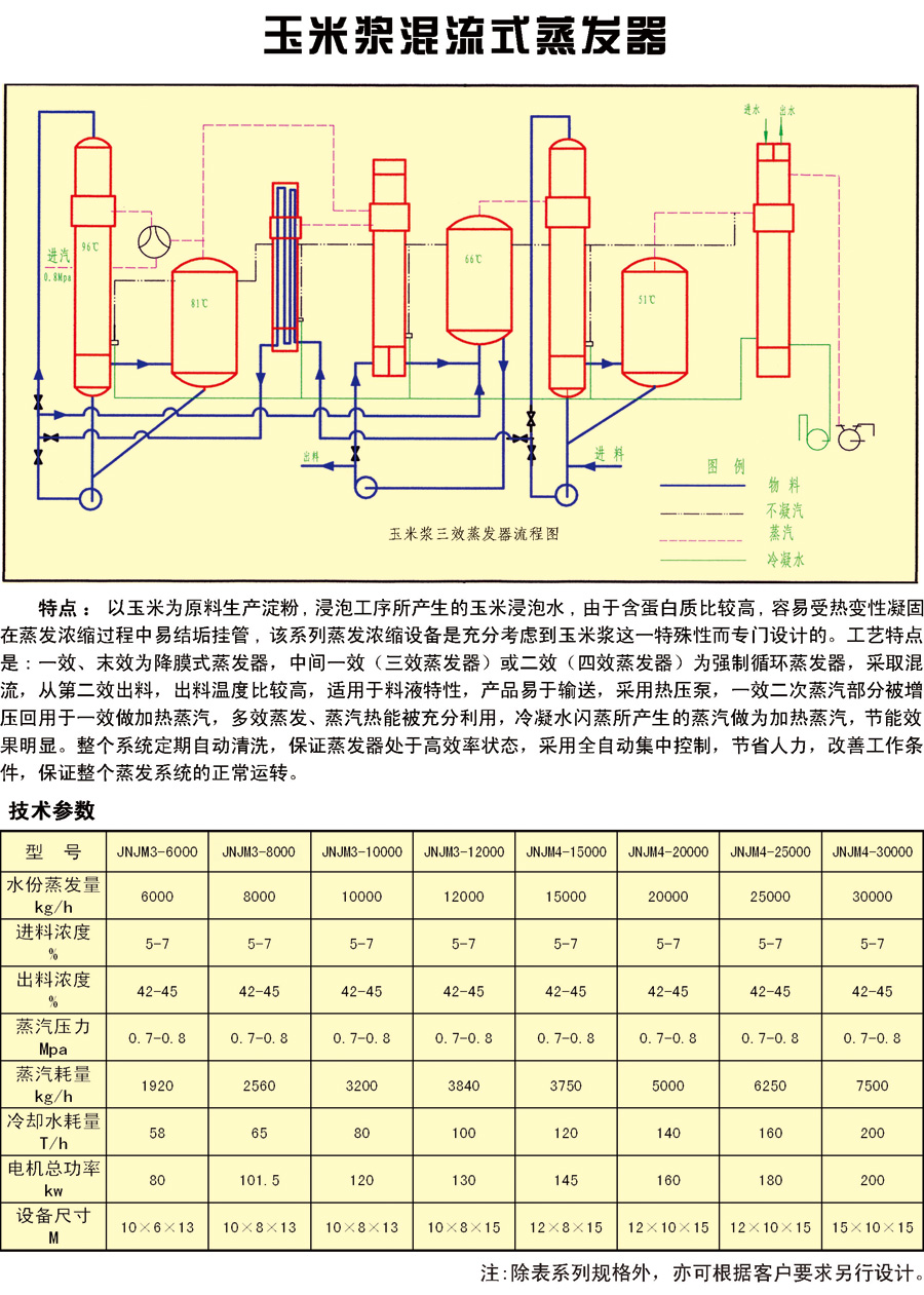 食品機械設(shè)備,玉米漿混流式蒸發(fā)器